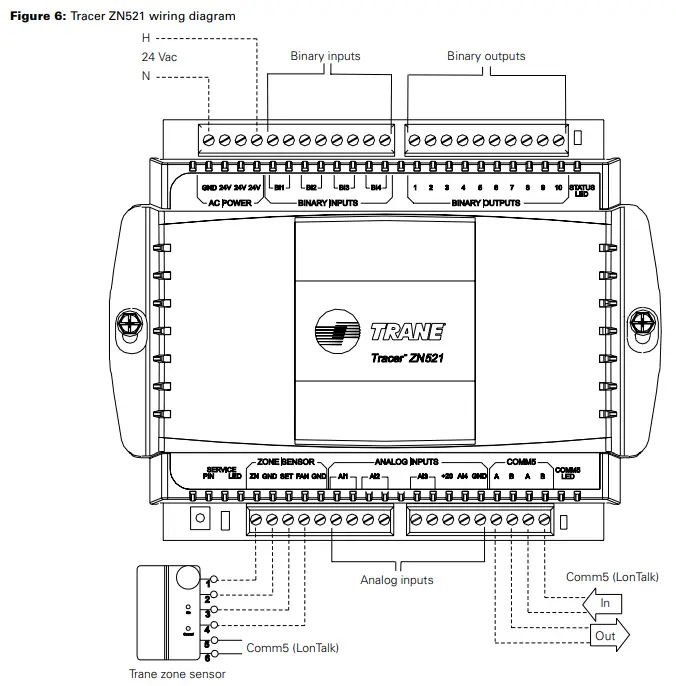 TRANE-ZN511-Tracer-SC+-Building-Automation-System-fig-3