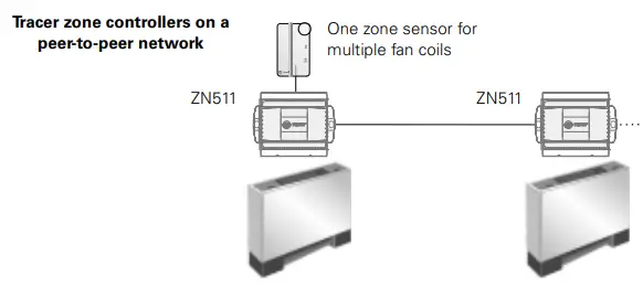 TRANE-ZN511-Tracer-SC+-Building-Automation-System-fig-5