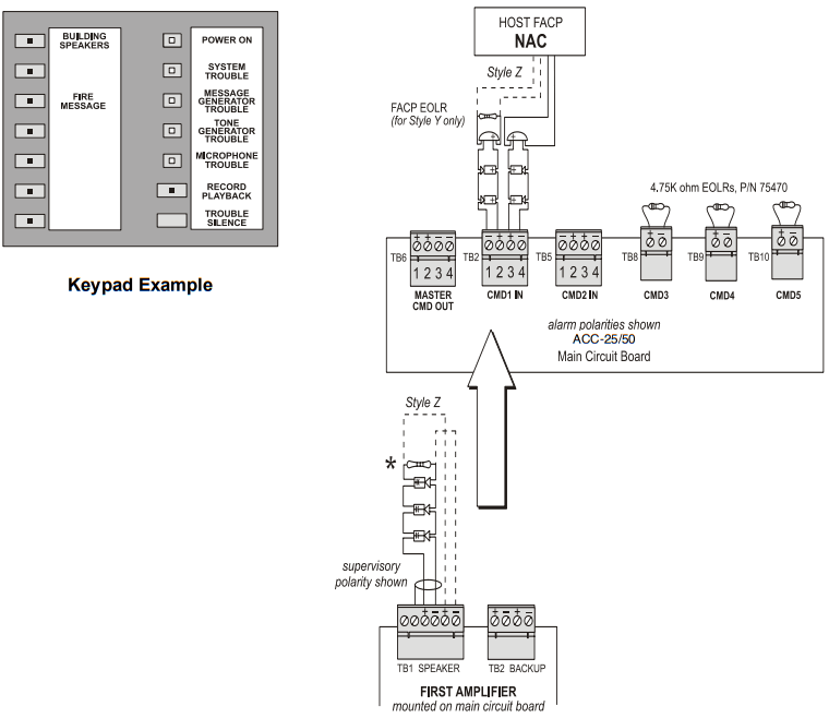 Fire LITe Alarms ACC 25 50 Voice Evacuation Control Panel - Keypad Example