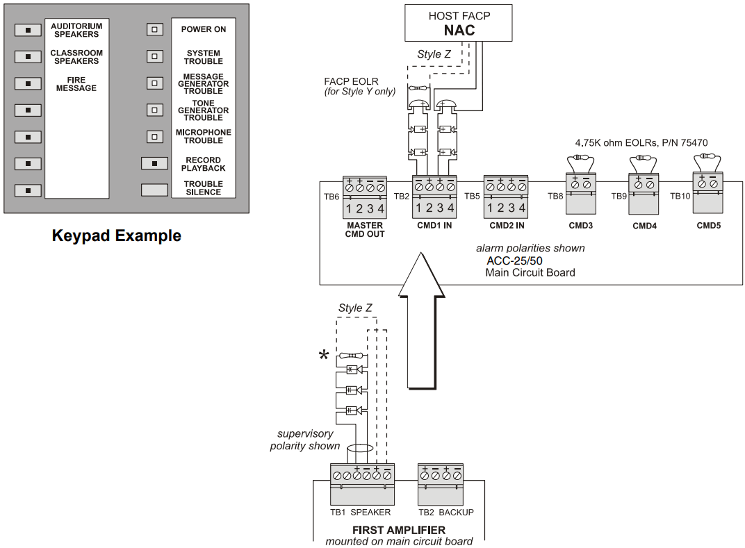 Fire LITe Alarms ACC 25 50 Voice Evacuation Control Panel - SPEAKER CIRCUITS