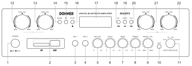 DONNER-MAMP5-4-Channel-Stereo-Power-Amplifier-FIG-1