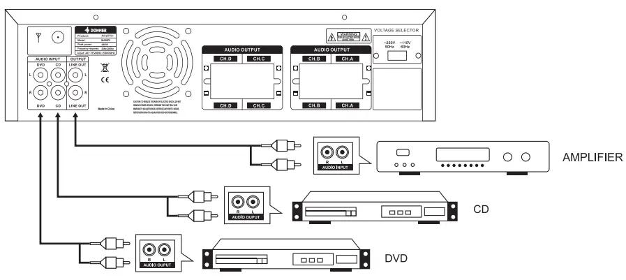 DONNER-MAMP5-4-Channel-Stereo-Power-Amplifier-FIG-14