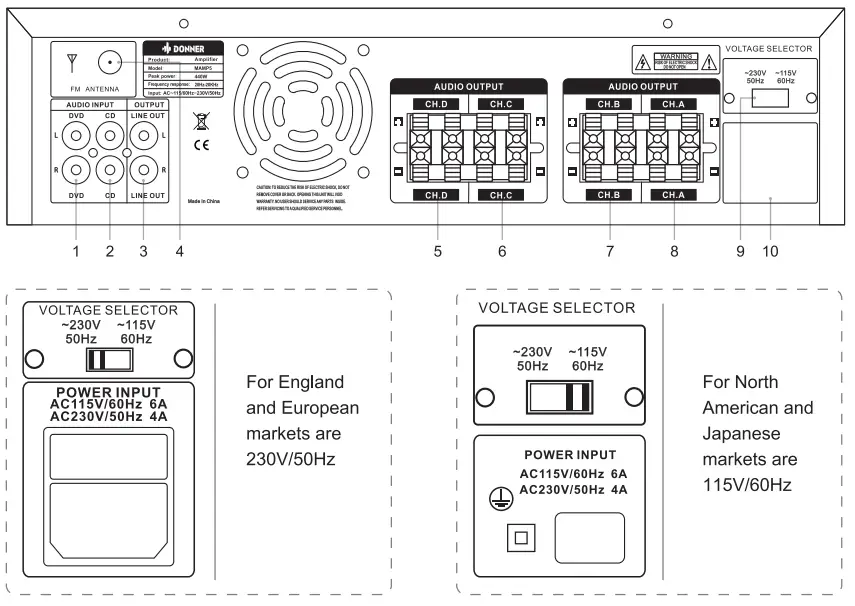 DONNER-MAMP5-4-Channel-Stereo-Power-Amplifier-FIG-2