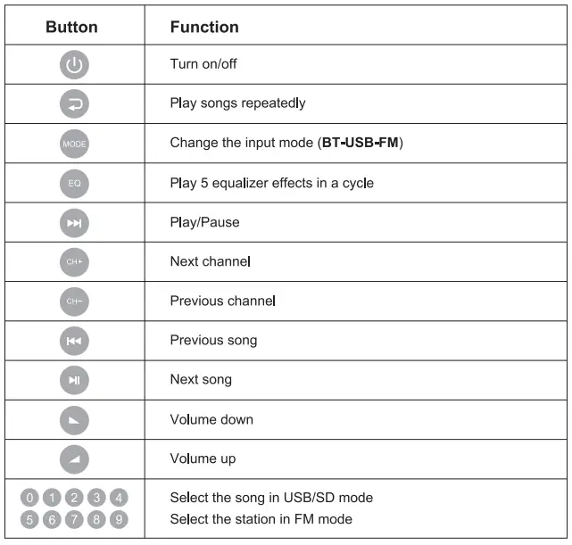 DONNER-MAMP5-4-Channel-Stereo-Power-Amplifier-FIG-4