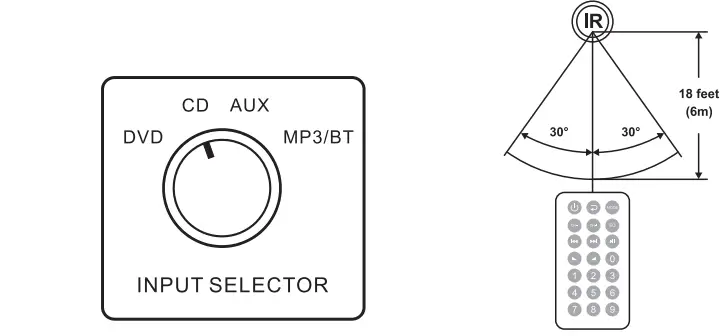 DONNER-MAMP5-4-Channel-Stereo-Power-Amplifier-FIG-5