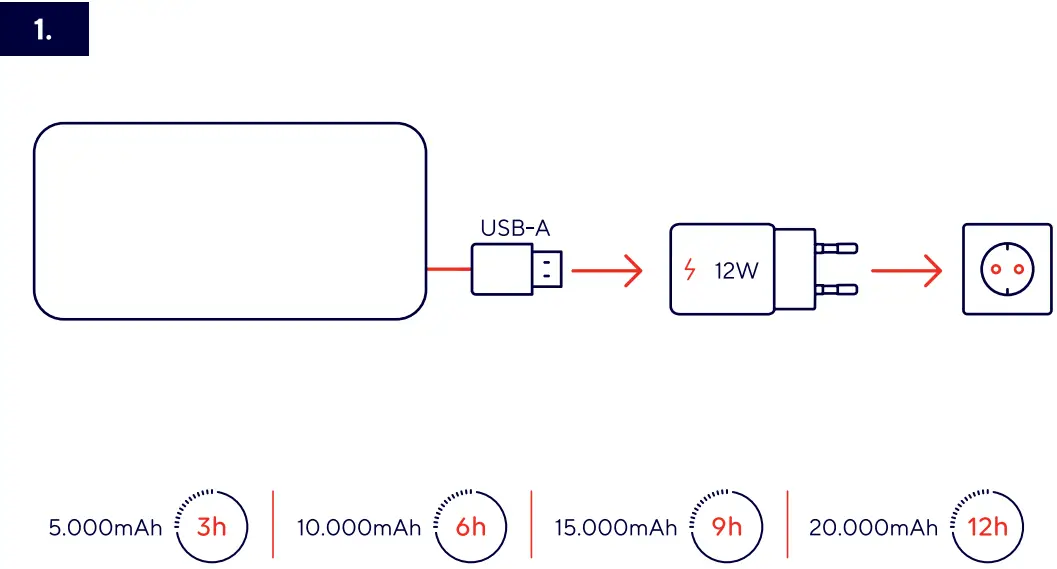 Trust 25026 20000 mAh Power Bank - FIGURE