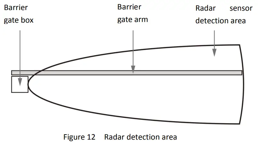 OPTEX VH10 Barrier Gate Sensor - Barrier