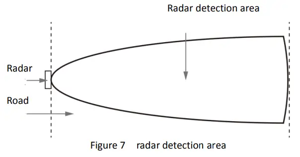 OPTEX VH10 Barrier Gate Sensor - radar detection area