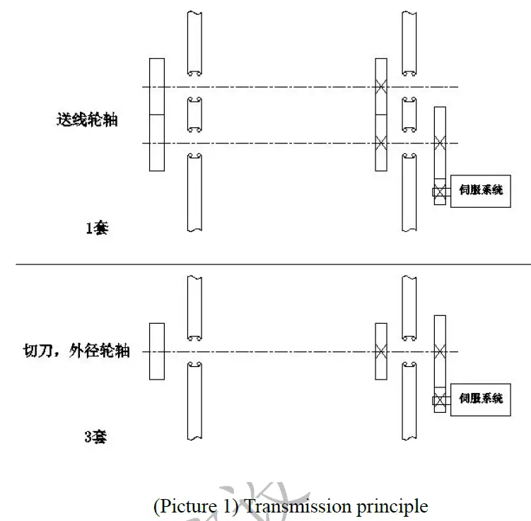 ARSWAN YLSK-410-416 CNC Spring Coiling Machine 1