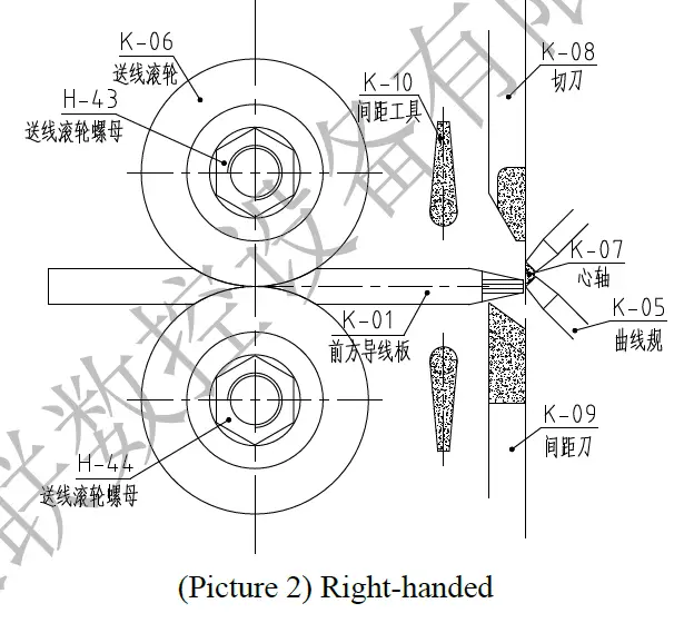 ARSWAN YLSK-410-416 CNC Spring Coiling Machine 2