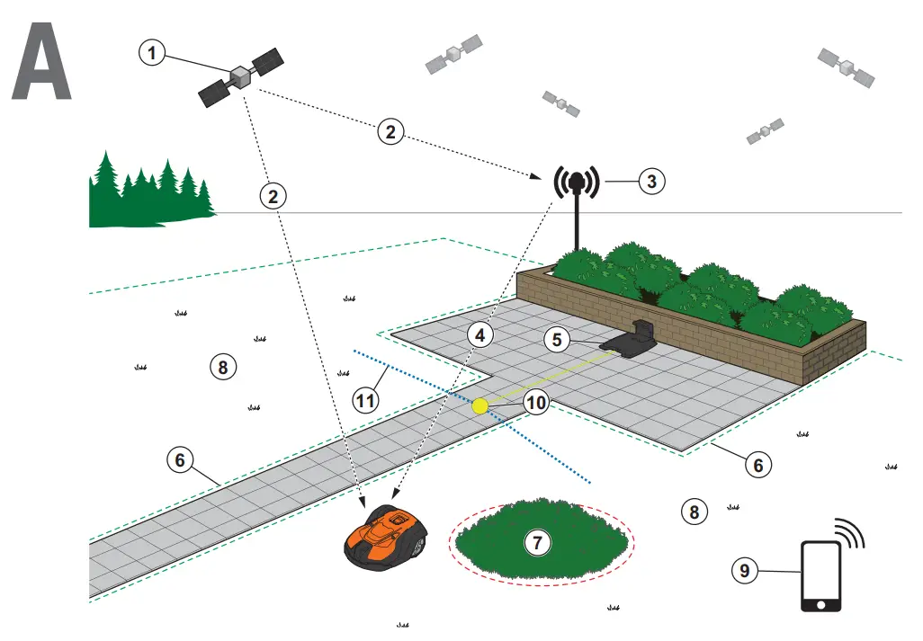 Husqvarna Automower 550 EPOS Professional Robotic Lawn Mowers - fig1