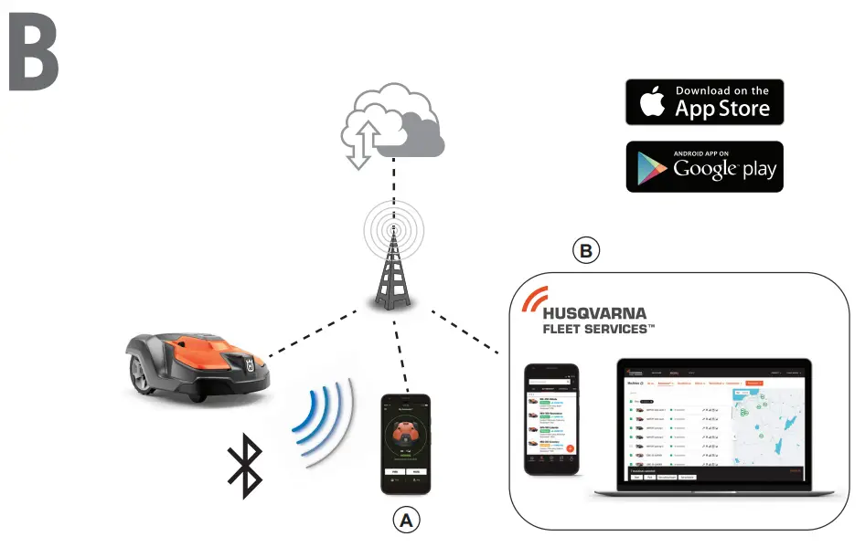 Husqvarna Automower 550 EPOS Professional Robotic Lawn Mowers - fig2