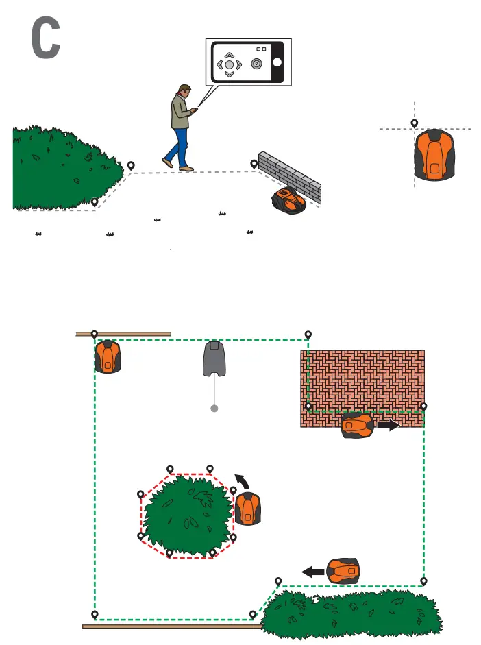 Husqvarna Automower 550 EPOS Professional Robotic Lawn Mowers - fig3