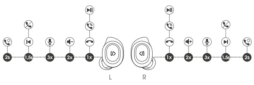SoundPEATS B08BLMCP5B Wireless Earbuds TrueFree2 Bluetooth-Diagram