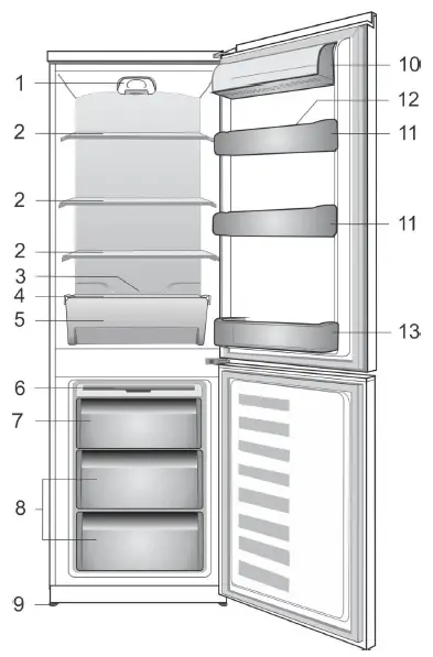 Getting to know your applianceGetting to know your appliance