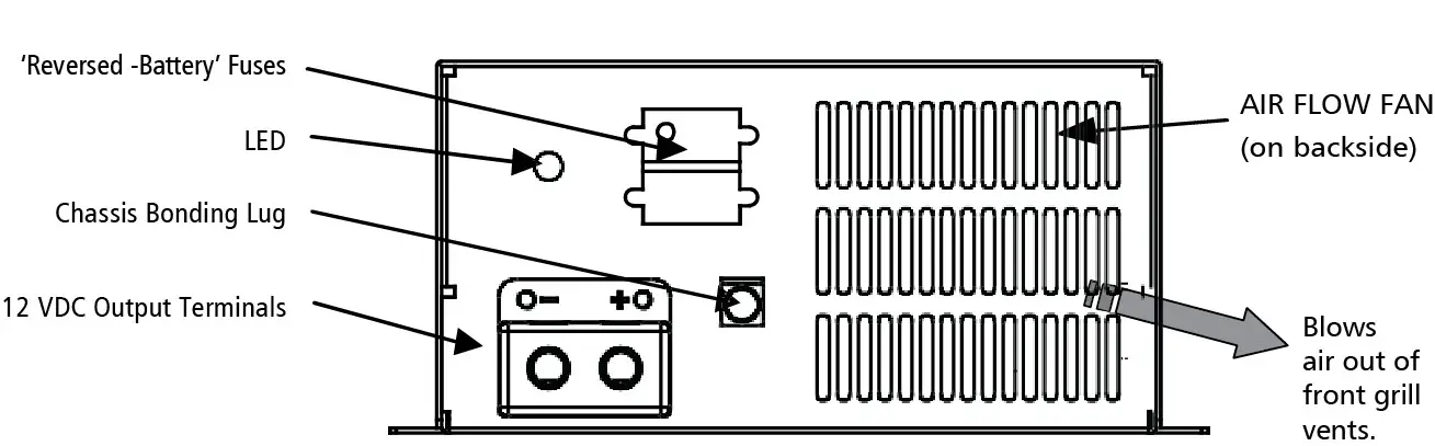 DOMETIC GPC-35-MAX Smart Battery Charger-TROUBLESHOOTING