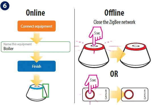 SALUS-VS10WRF-Digital-Programmable-Wireless-Thermostat-29