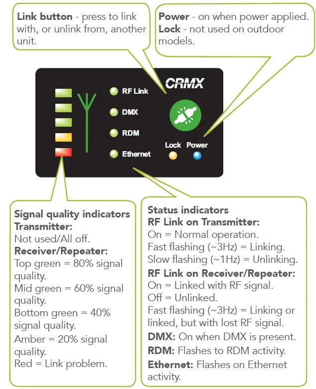 Outdoor-Control-Panel
