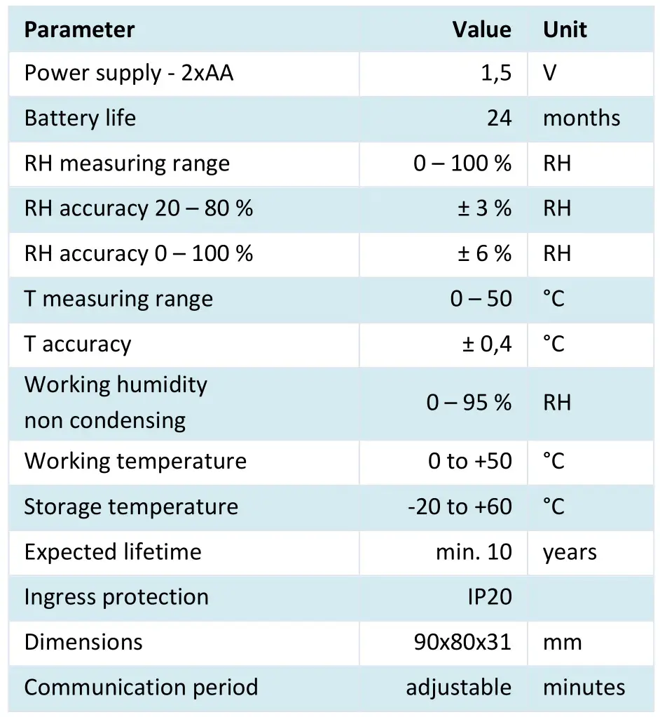 PROTRONIX NLB-RH+T-IQRF - Technical data