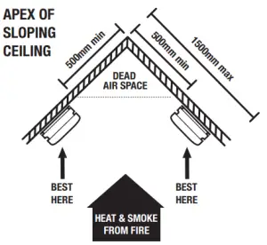 Locating and Positioning