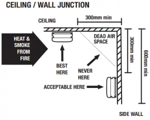 Locating and Positioning