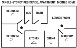 Locating and Positioning
