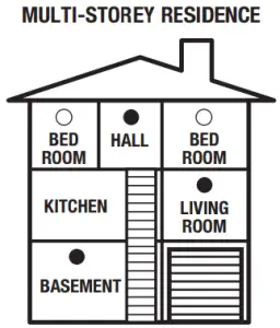 Locating and Positioning