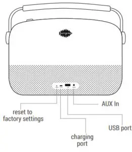 CARVAAN 2.0 Buttons and Ports On Saregama Carvaan - Saregama Mode 1
