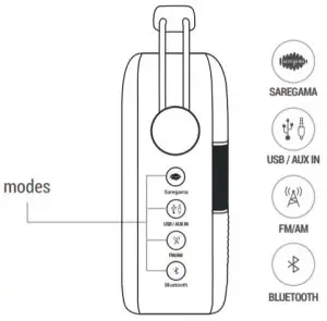 CARVAAN 2.0 Buttons and Ports On Saregama Carvaan - remote