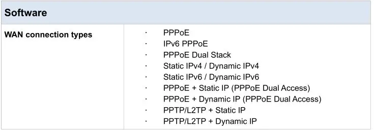 D-Link DIR-822 AC1200 Wave 2 WiFi Router - SPECIFICATIONS (Software) 1