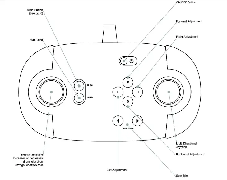 SHARPER IMAGE SY20B24GA Drone 7 inch Flying Car-6