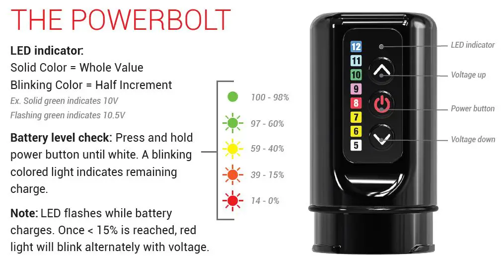THE POWERBOLT 1