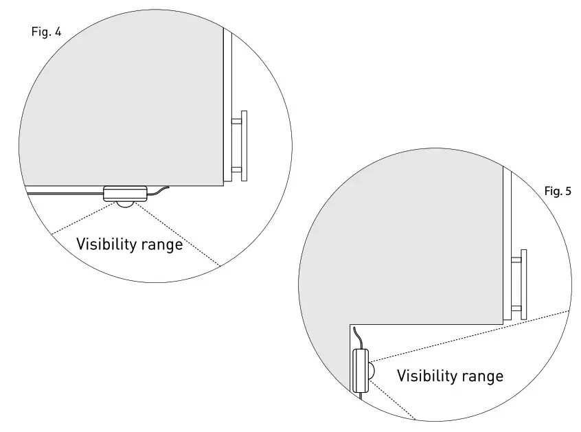 POWER PRACTICAL RMT-CAB Luminoodle- Fig 4