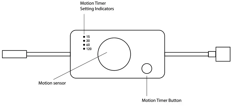 POWER PRACTICAL RMT-CAB Luminoodle- Senseor