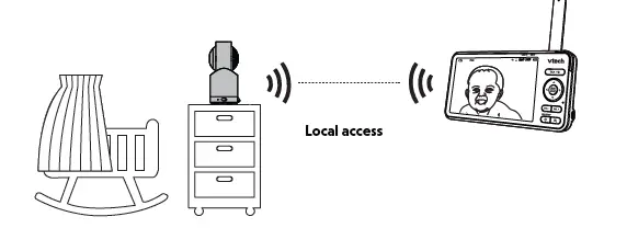 vtech RM5766-2HD 5 Inch Smart Wi-Fi 2K Pan and Tilt Monitor-6