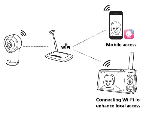 vtech RM5766-2HD 5 Inch Smart Wi-Fi 2K Pan and Tilt Monitor-7