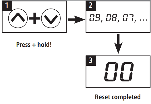 CLAGE CEX E Compact Instant Water Heater - Reset