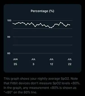 fitbit SpO2 Sensor Watch fig3