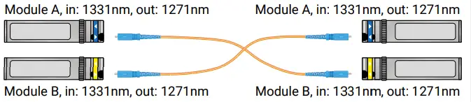 LIGHTWAVE UBEX PRO20 HDMI F100 Ultra Bandwidth Extender - Modules