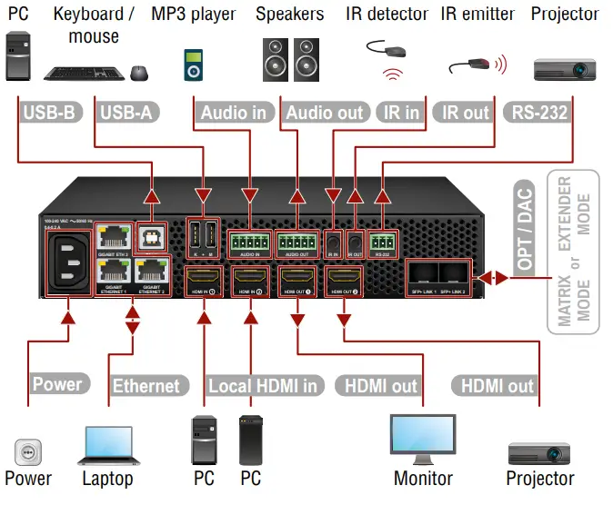 LIGHTWAVE UBEX PRO20 HDMI F100 Ultra Bandwidth Extender - Receiver