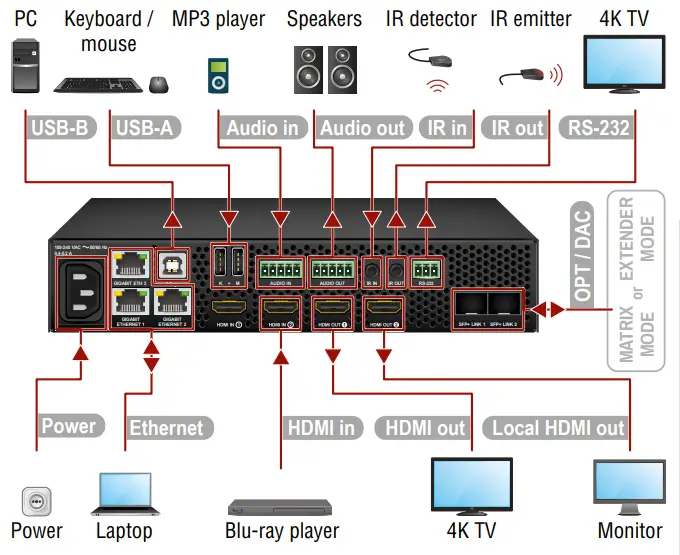 LIGHTWAVE UBEX PRO20 HDMI F100 Ultra Bandwidth Extender - Transceiver