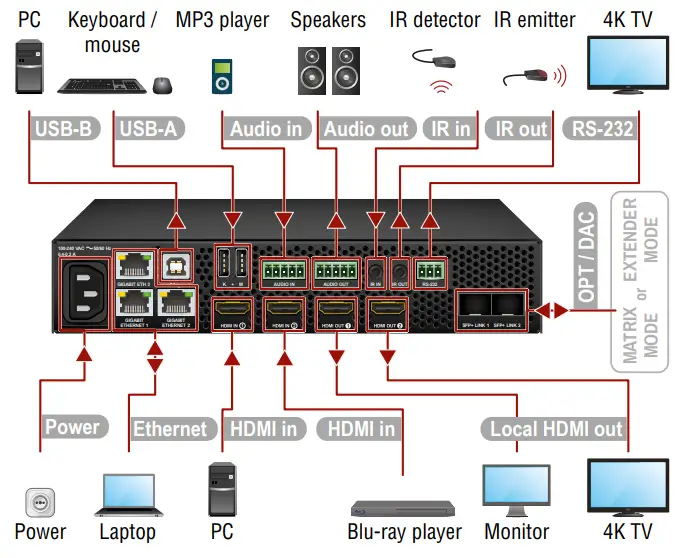 LIGHTWAVE UBEX PRO20 HDMI F100 Ultra Bandwidth Extender - Transmitter