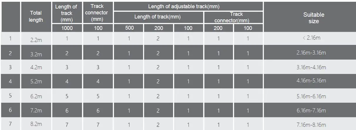 Home2Link Motorized Curtain Track Smart Curtain Motor fig-3