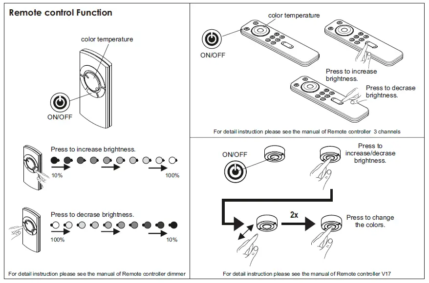 DOMUS LINE CM4 X-DRIVER TW Power Supply fig 11