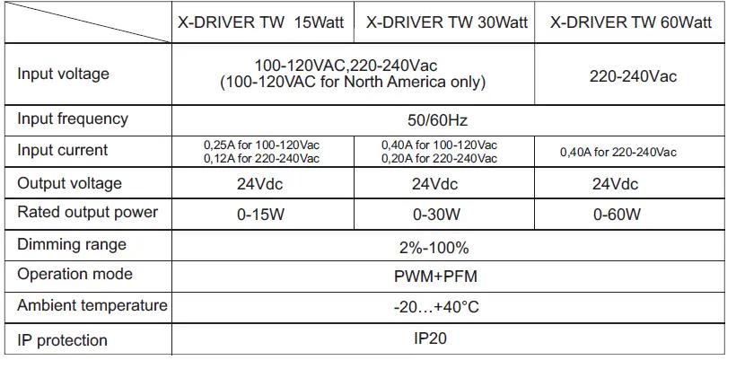 DOMUS LINE CM4 X-DRIVER TW Power Supply fig 15
