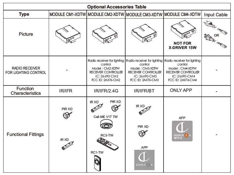DOMUS LINE CM4 X-DRIVER TW Power Supply fig 5
