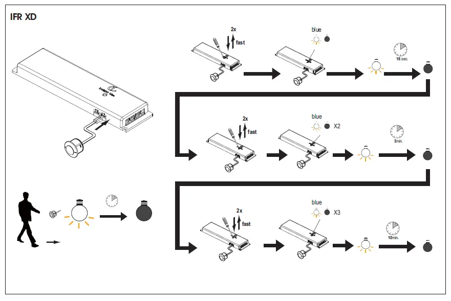 DOMUS LINE CM4 X-DRIVER TW Power Supply fig 8
