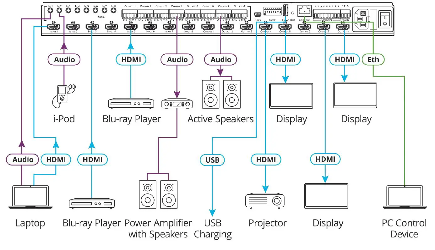 KRAMER VS-88H2A 4K HDMI 8x8 Matrix Switcher-4