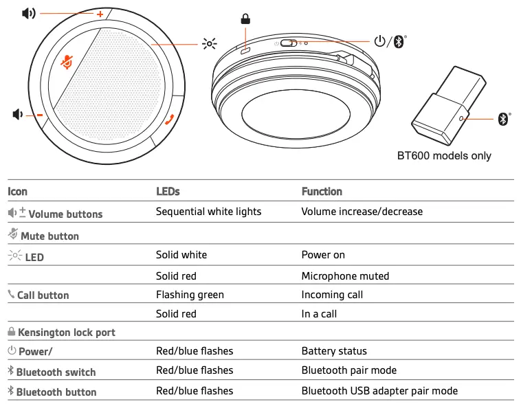 Controls and status lights