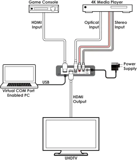 ANI-HDAINSERT4K6 - CONNECTION DIAGRAM